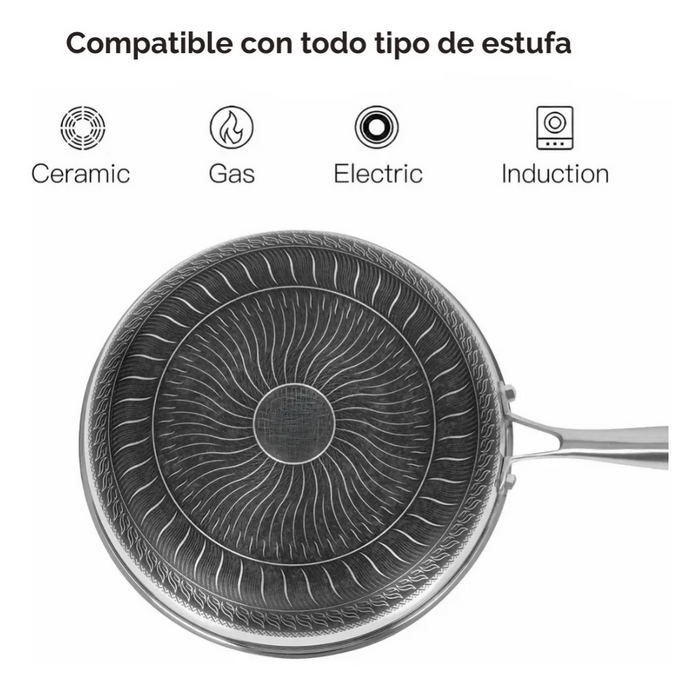SARTÉN ANTIADHERENTE ACERO TAPA VIDRIO MODERNO LUJO PREMIUM