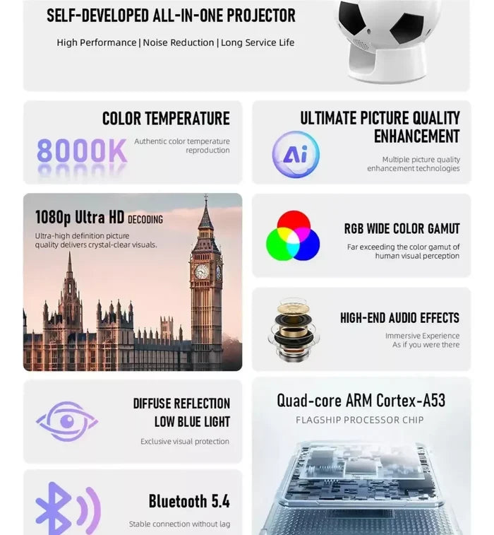 VIDEO BEAM PROYECTOR INTELIGENTE ANDROID 13 WIFI BLUETOOTH